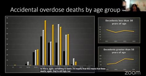 Spokane County overdose deaths rise, fentanyl remains top concern ...