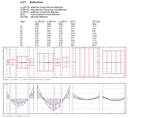 Check of RC Beam Deflection Calculation 的图像结果