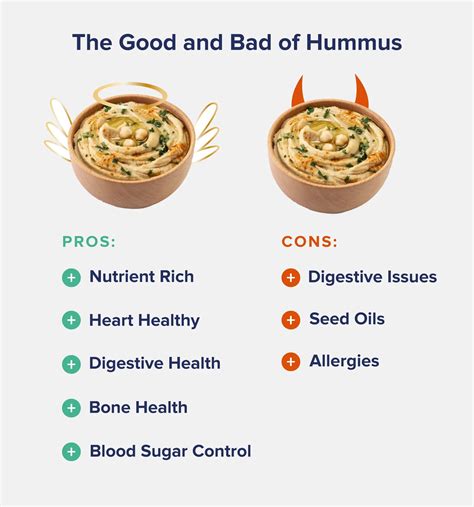 Is Hummus Fattening