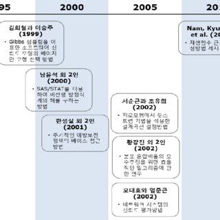 Probability Models PDF 的图像结果