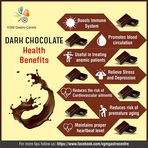 Dark Chocolate Health Benefits Pregnancy at Jonathan Landseer blog