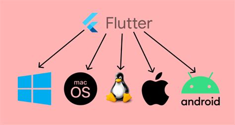 Image result for Flutter Linux Desktop App
