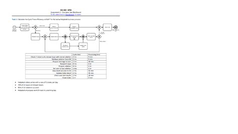 Image result for Process Cycle Efficiency Formula