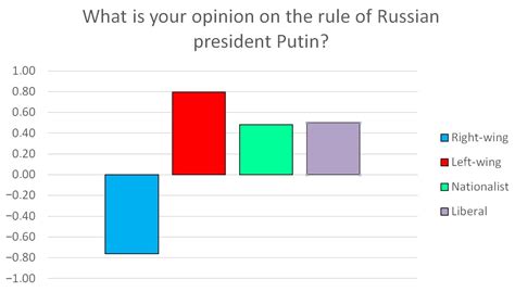 Left-Wing Right-Wing Graph 的图像结果