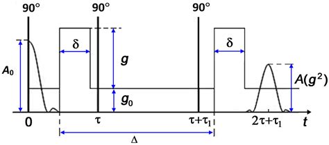 Features of Self-Diffusion of Tridecane Molecules in a Porous Medium of ...