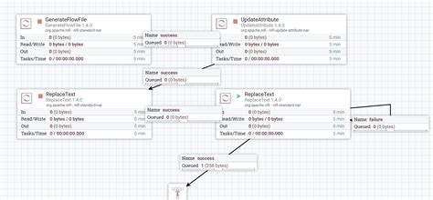 Nifi Create CSV Example 的图像结果