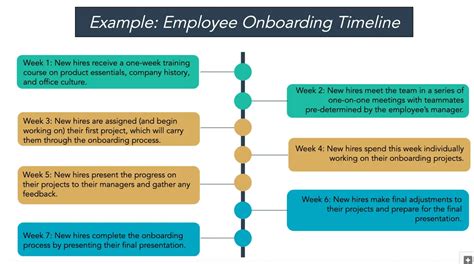 Image result for Timeline Template Examples