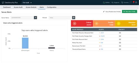 Image result for ManageEngine Data Security Plus