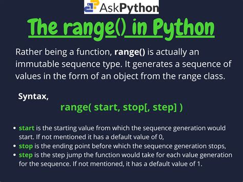 Image result for Python Range Function Code