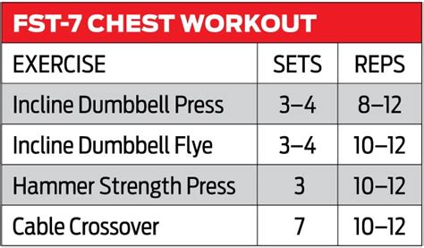 Image result for What Is FST 7 Training