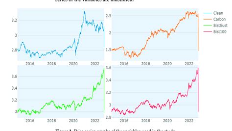 Image result for Price Graphs