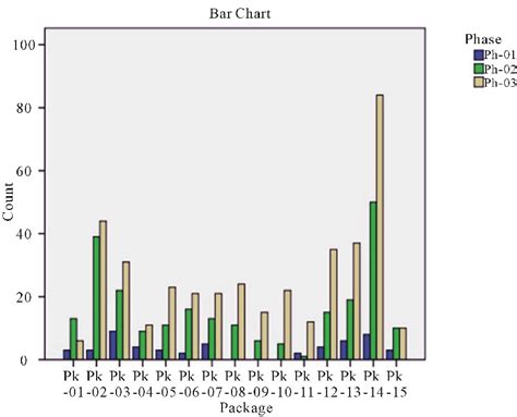 statistical data point sample frequency 的图像结果