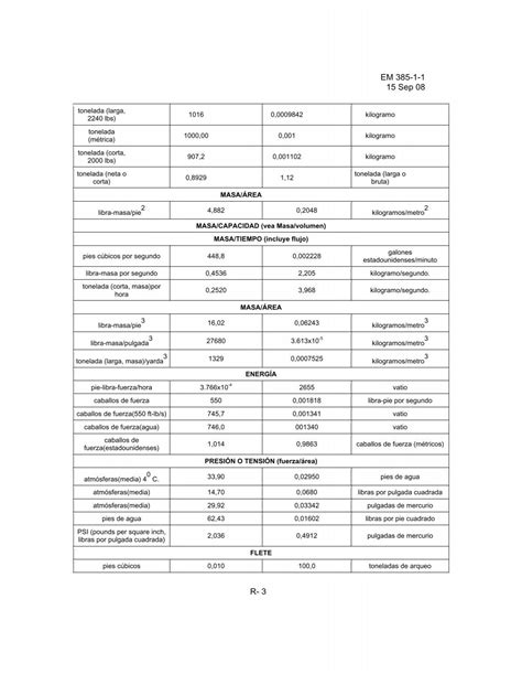 EM 385-1-1 15 Sep 08 FUER