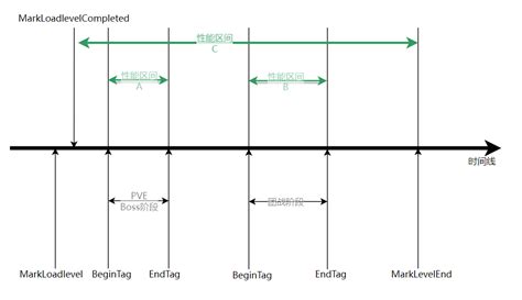 Unity Count Objects with Tag 的图像结果