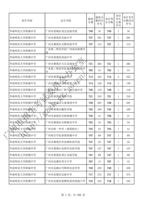 2022年广州中考各批次录取分数线汇总！_招生_特长生_中职