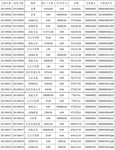 建设银行个人流水模板_word文档在线阅读与下载_文档网