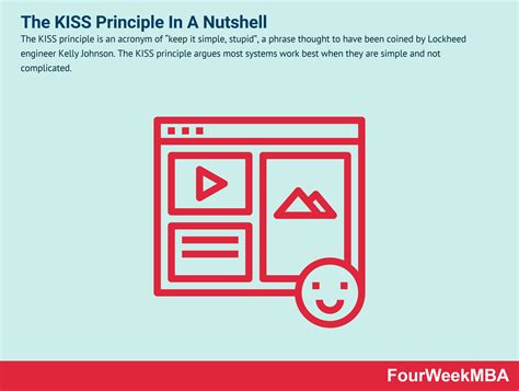 What Is The KISS Principle? The KISS Principle In A Nutshell - FourWeekMBA