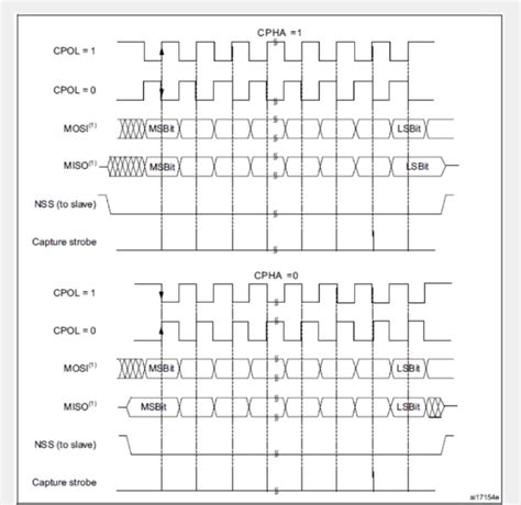 SPI Protocol Tutorial 的图像结果