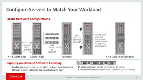 Image result for Exadata Infrastructure