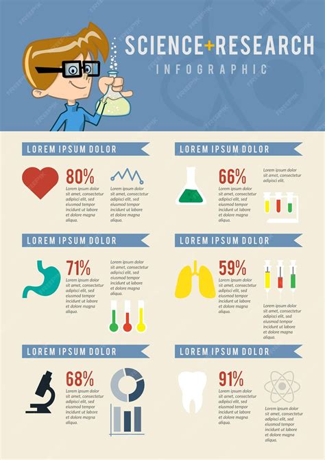 Science Graphic Design 的图像结果