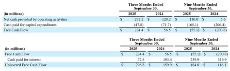 NIQ Announces Strong Third Quarter 2025 Results, Exceeding Expectations ...