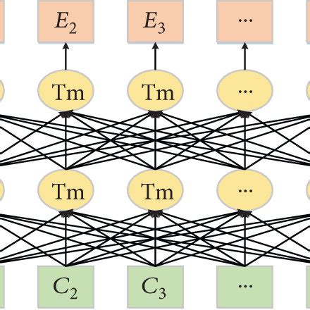 Bert Mask Task Pre Training Model 的图像结果