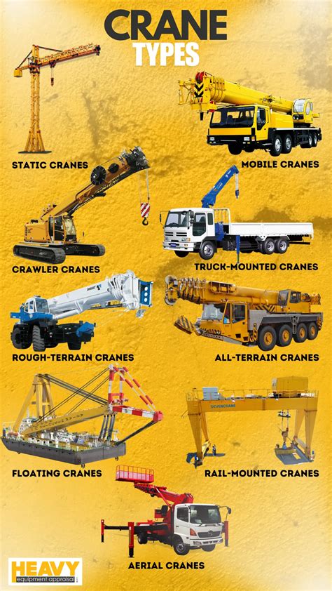 How to Become a Crane Operator | ValidGrad