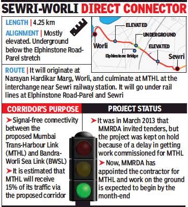 Twenty22-India on the move: Sewri-Worli connector update