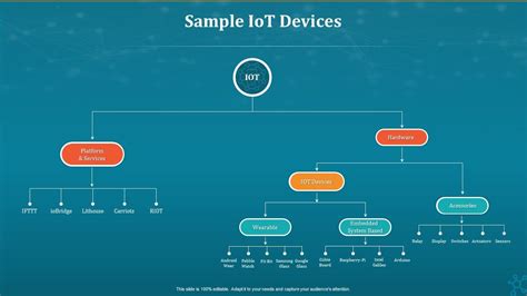 Machine-To-Machine 的图像结果