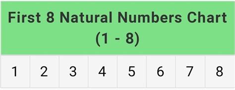 what will be the average of first eight counting numbers - Brainly.in