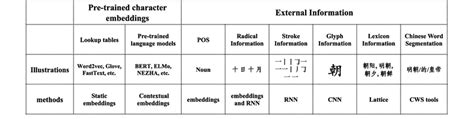 Image result for Computer Science Character Representations