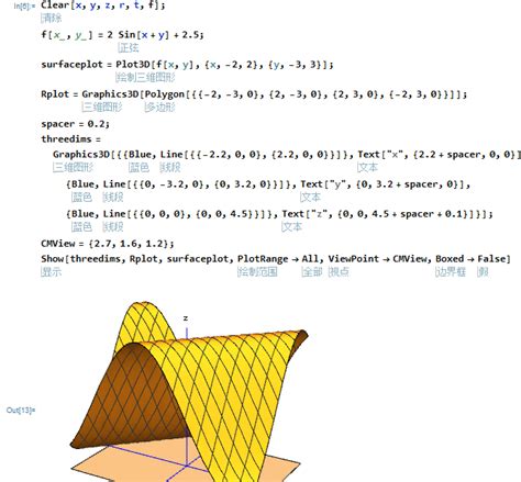 Mathematica Features Advanced 的图像结果