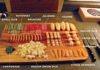 Different Types of Vegetable Cuts 的图像结果