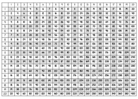 Image result for Factor Table Multiplication Chart
