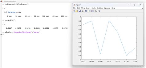 How to Plot in MATLAB 的图像结果