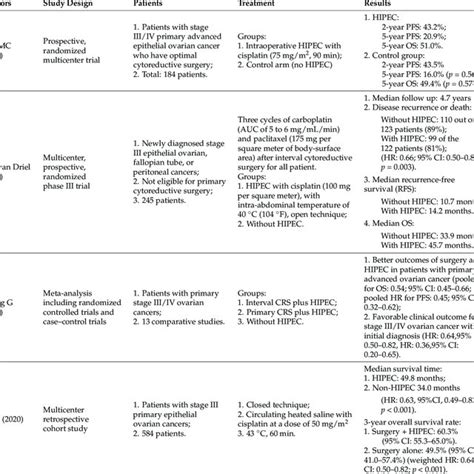 Image result for Intraperitoneal Therapy