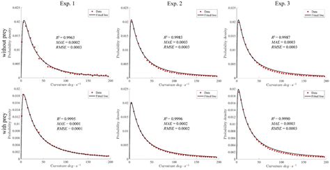 Fat Tail in the Phytoplankton Movement Patterns and Swimming Behavior ...