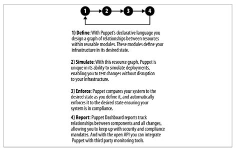 Image result for Puppet DevOps