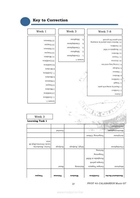 Image result for Music Grade 7 Quarter 2 Module 2 Answer Key