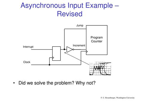 Image result for Asynchronous Serial Input