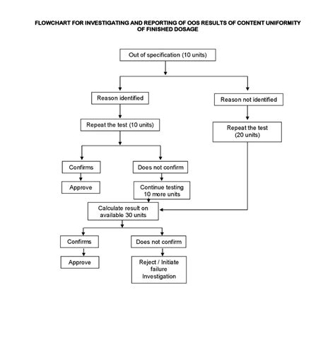 SOP Writing Examples 的图像结果