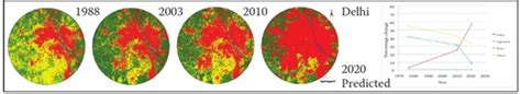 Urbanization in India: Patterns, Visualization of Cities, and ...