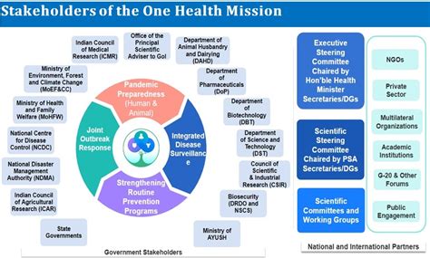 National One Health Mission | Indian Council of Medical Research ...