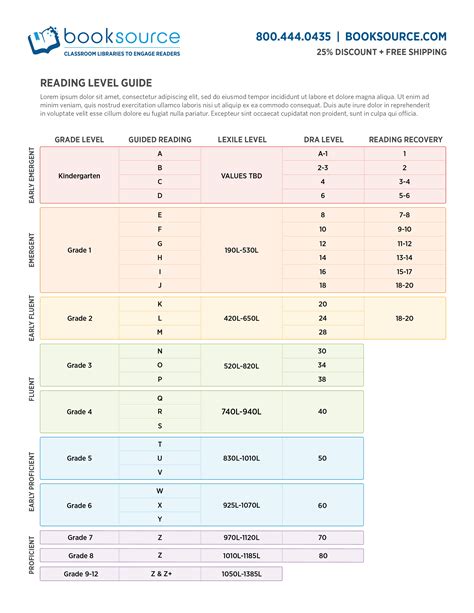 Guided Reading Levels Chart | sdb3ano silvia helena