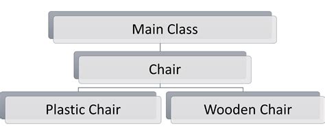 Class Object Method Explained Beginners 的图像结果