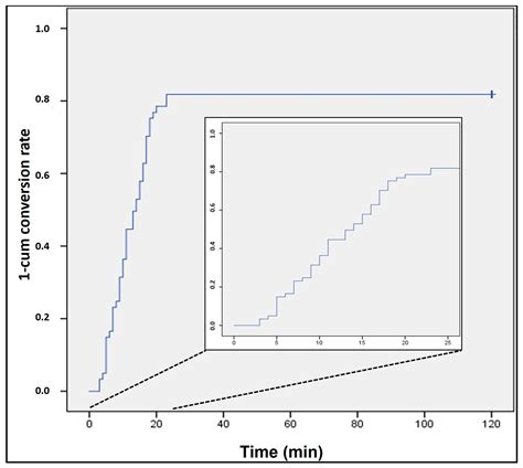 Acute Management of Paroxysmal Atrial Fibrillation with Intravenous ...
