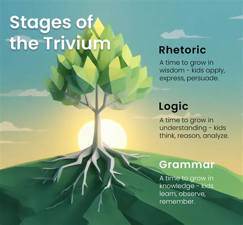 History & Classical Model — Morning Star Academy