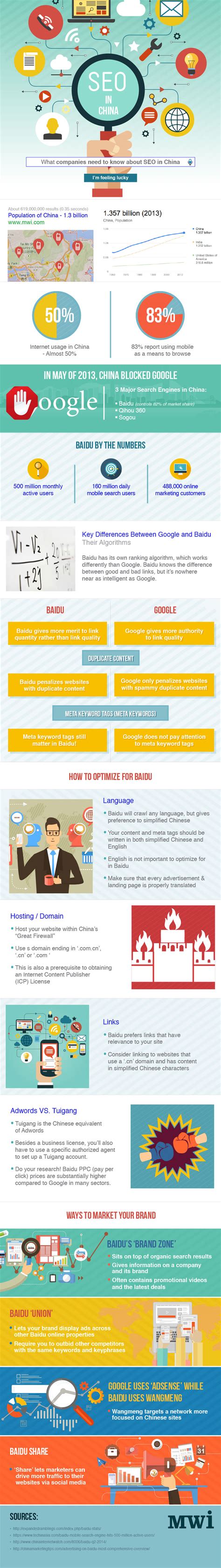 A Quick Guide to Local SEO in China | Truelogic Online Solutions, Inc