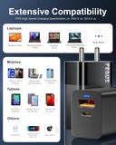 FEDUS GaN Fast Charger - Dual Type C & USB port Adapter