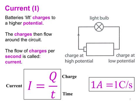 Current Potential Difference and Resistance 的图像结果